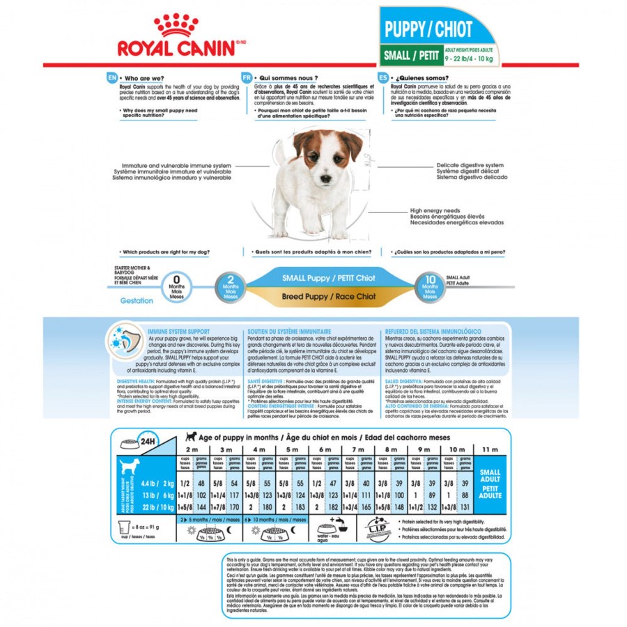 Dog Royal Canin Dry Food | Royal Canin Small Puppy Dry Dog Food